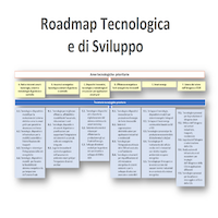 Roadmap Tecnologica E Di Sviluppo Del CTN ENERGIA