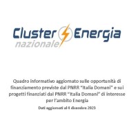 Quadro Informativo Opportunità Finanziamento R&I PNRR Ambito Energia – Dati Aggiornati Al 04.12.2023